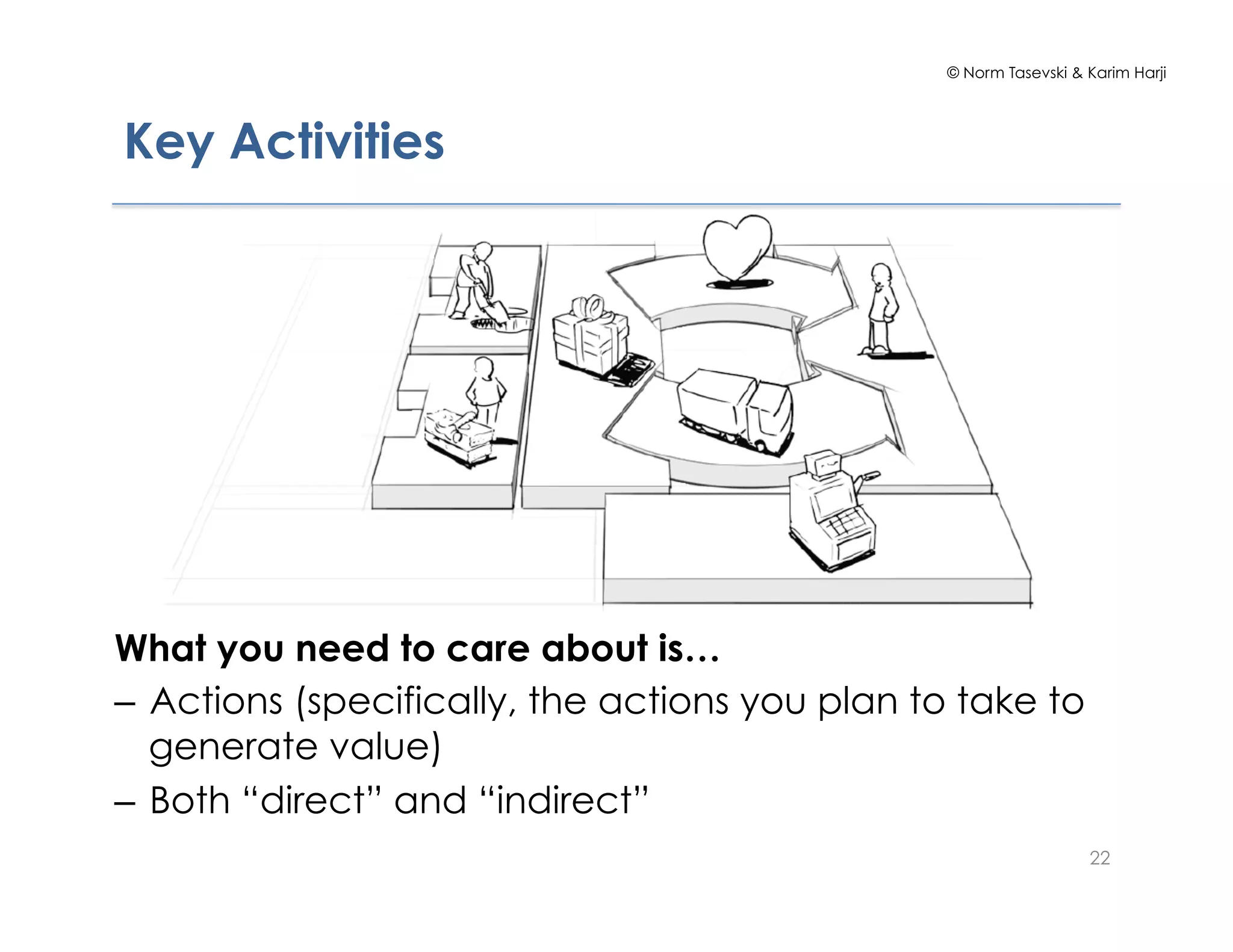 © Norm Tasevski & Karim Harji
22
Key Activities
What you need to care about is…
–  Actions (specifically, the actions you plan to take to
generate value)
–  Both “direct” and “indirect”
 