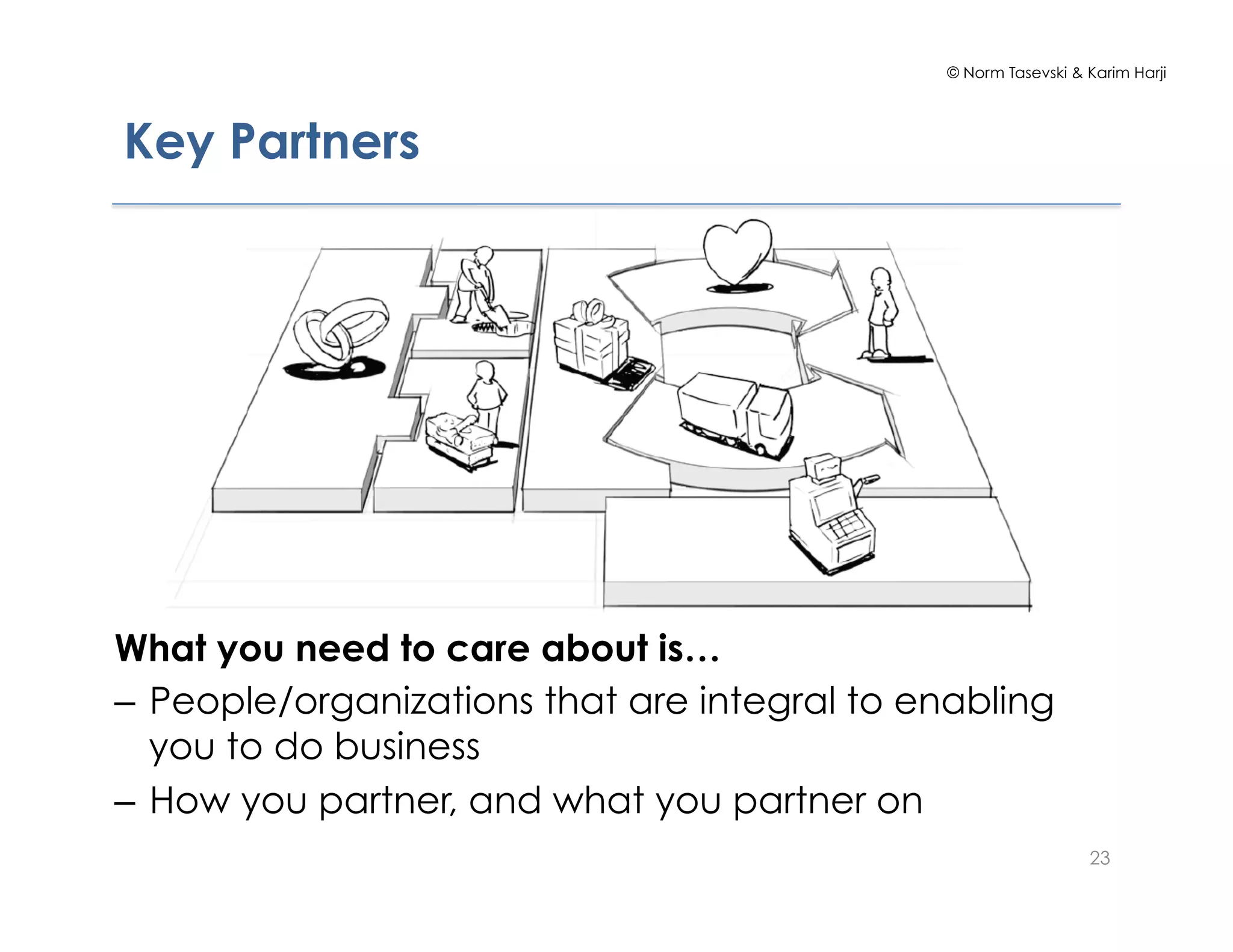 © Norm Tasevski & Karim Harji
23
Key Partners
What you need to care about is…
–  People/organizations that are integral to enabling
you to do business
–  How you partner, and what you partner on
 