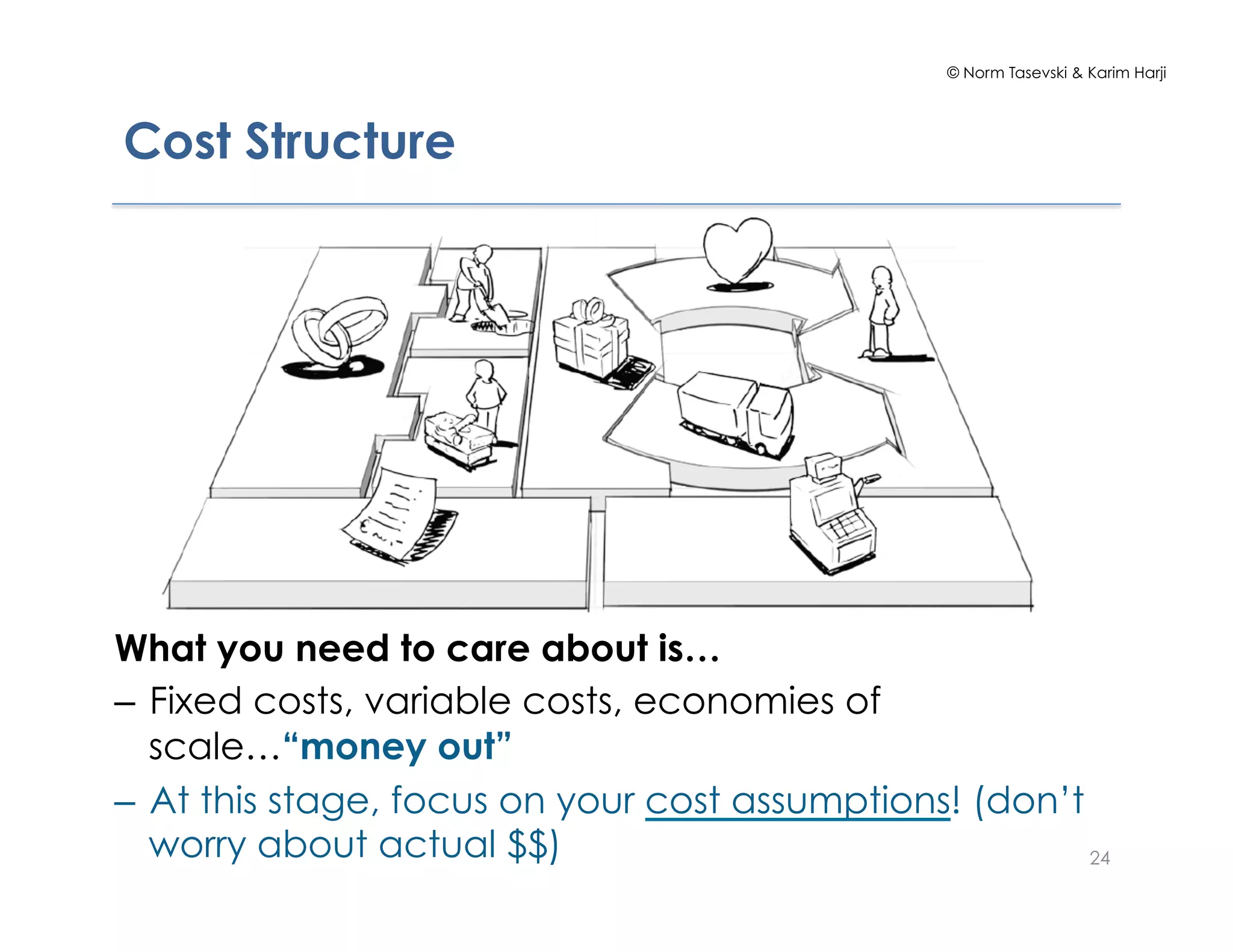 © Norm Tasevski & Karim Harji
24
Cost Structure
What you need to care about is…
–  Fixed costs, variable costs, economies of
scale…“money out”
–  At this stage, focus on your cost assumptions! (don’t
worry about actual $$)
 