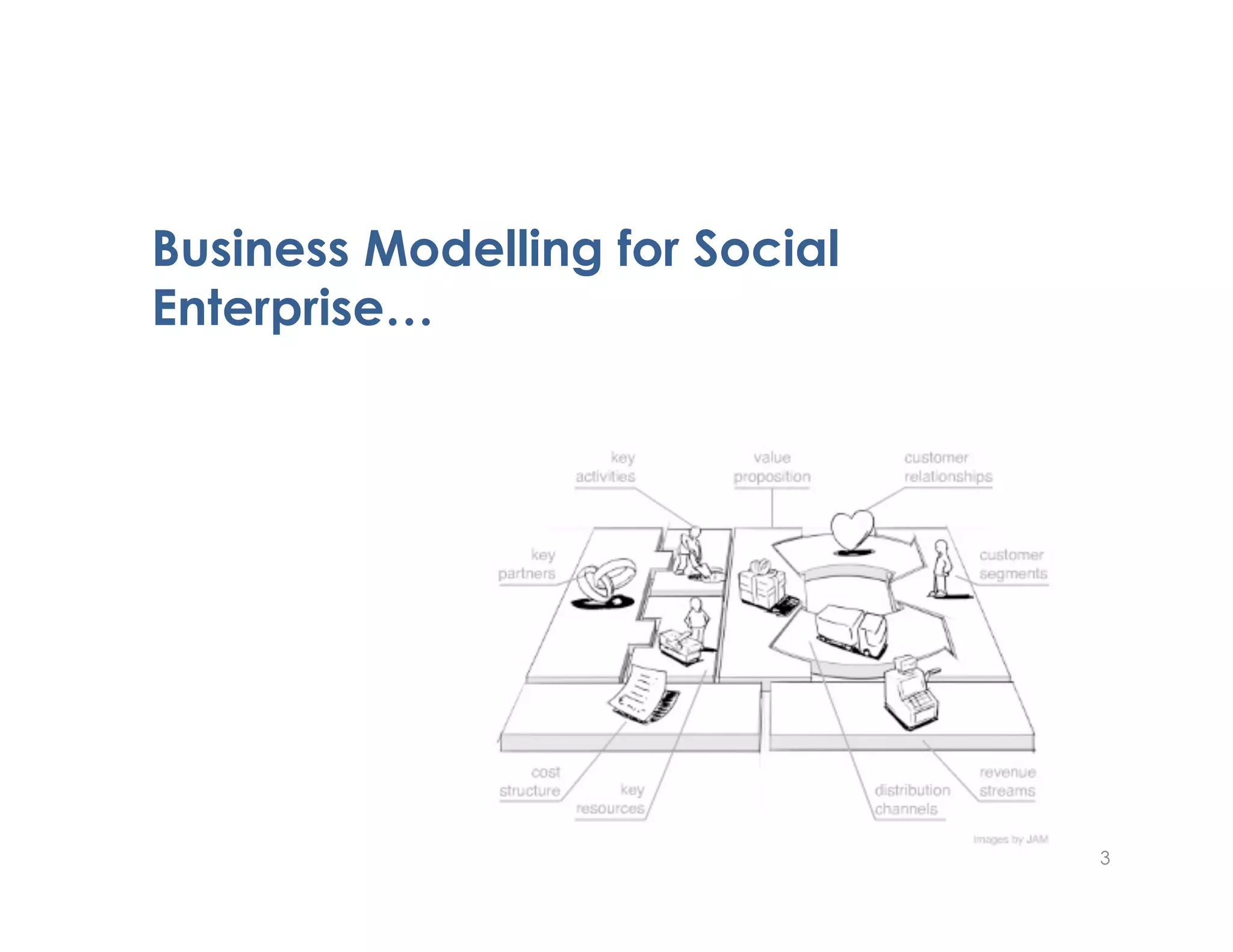 Business Modelling for Social
Enterprise…
3
 
