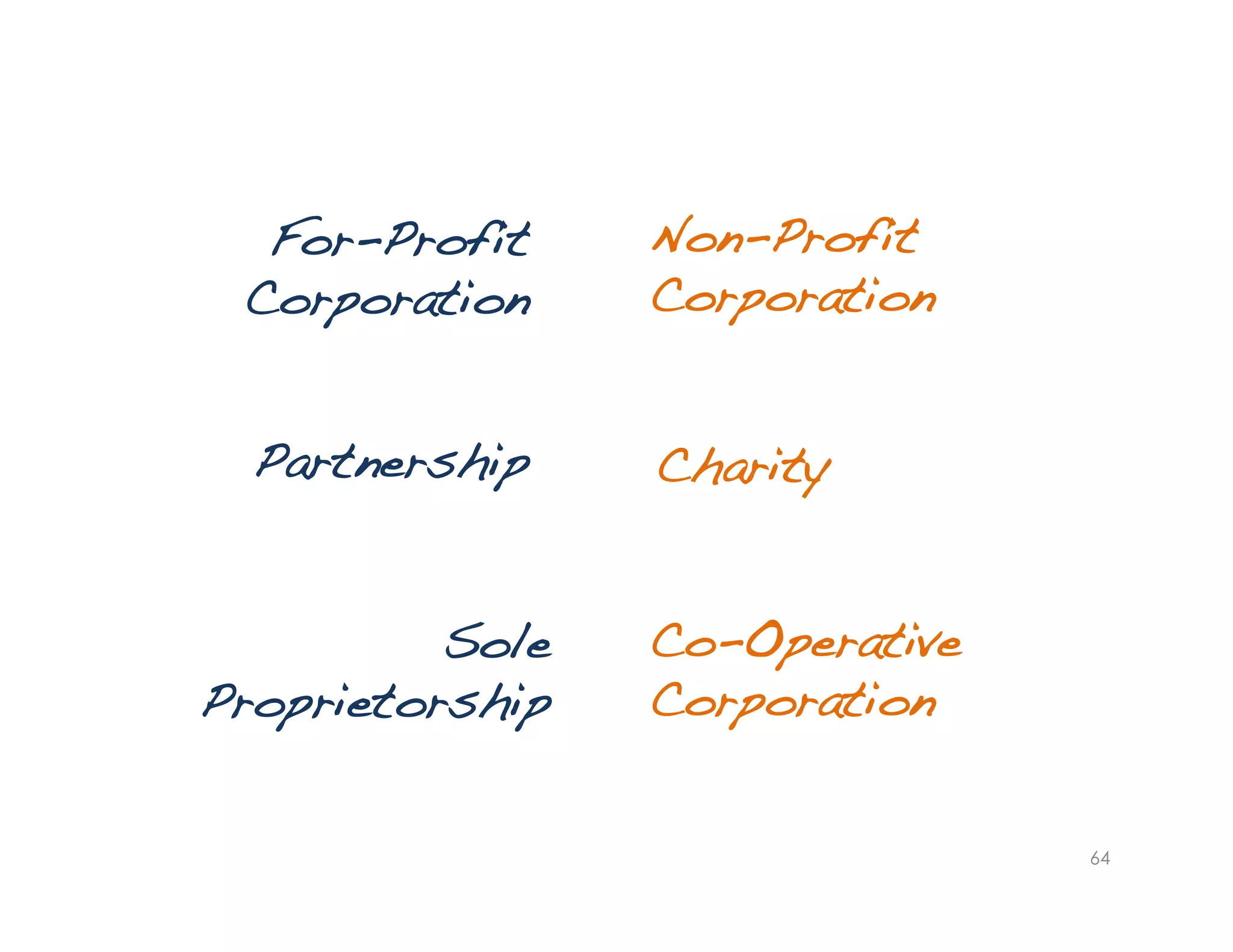 For-Profit
Corporation!
64
Non-Profit
Corporation!
Charity!Partnership!
Sole
Proprietorship!
Co-Operative
Corporation!
 