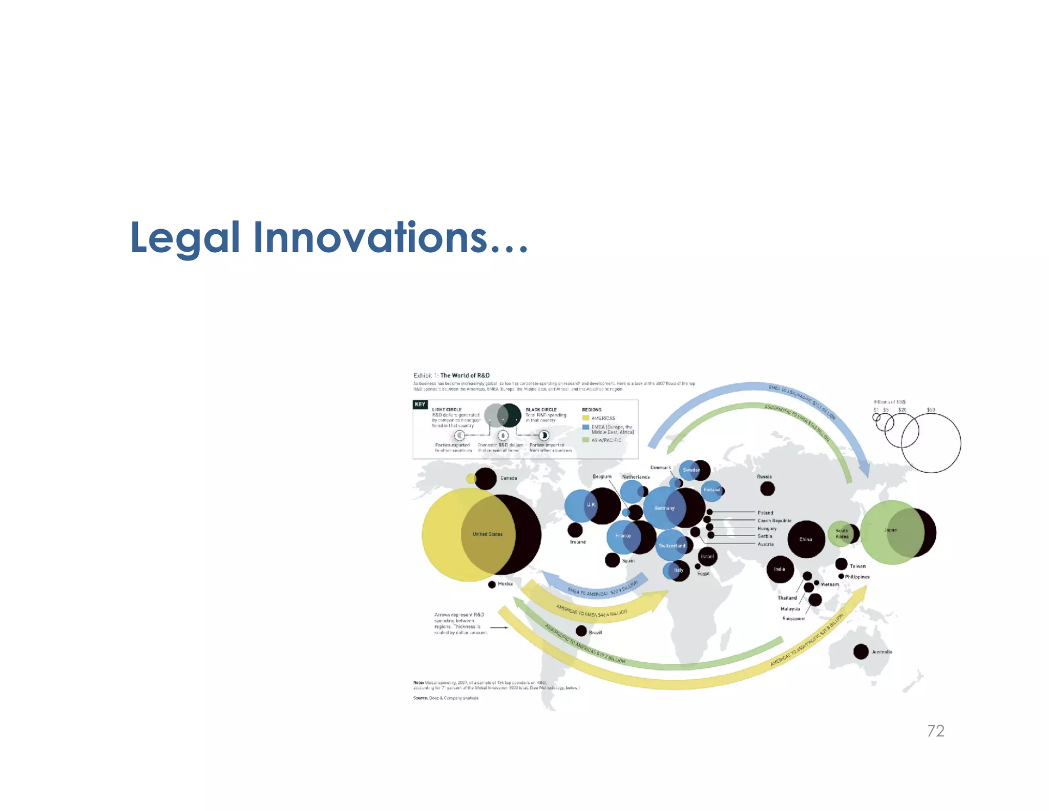 Legal Innovations…
72
 