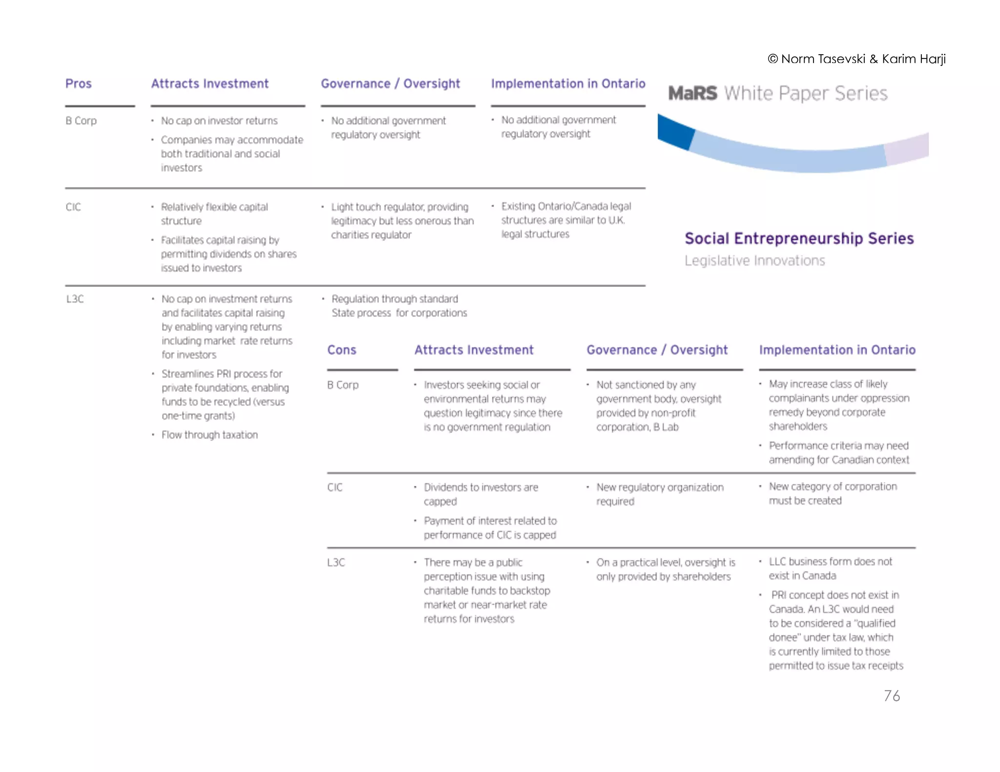 © Norm Tasevski & Karim Harji
76
 