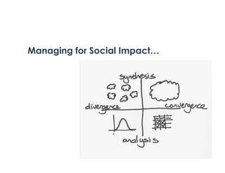 Managing for Social Impact…
3
 