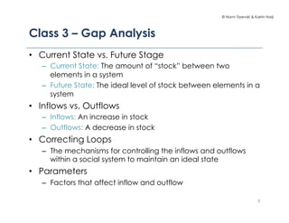 © Norm Tasevski & Karim Harji
Class 3 – Gap Analysis
•  Current State vs. Future Stage
–  Current State: The amount of “st...