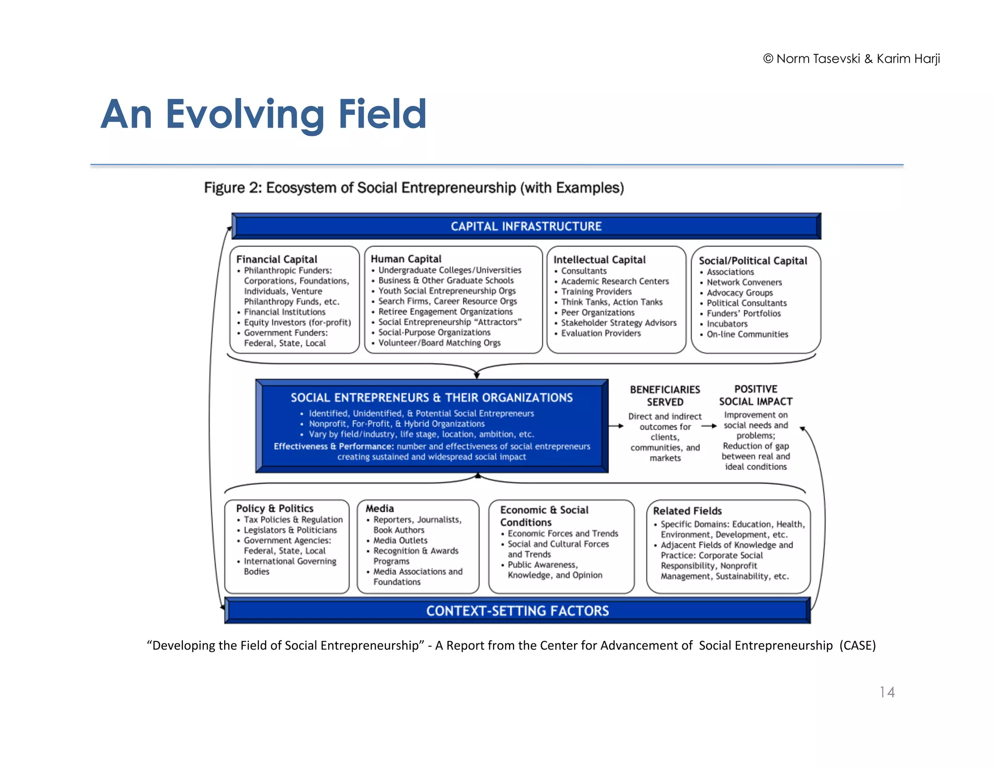 © Norm Tasevski & Karim Harji




An Evolving Field




  !"#$%$&'()*+!,-$!.)$&/!'0!1'2)3&!4*,5$(5$*$657-)(8!9!:!;$('5,!05'<!,-$!=$*,$5!0'5!:/%3*2$<$*,!'0!!1'2)3&!4*,5$(5$*$657-)(!!>=:14?!!


                                                                                                                                    14
 