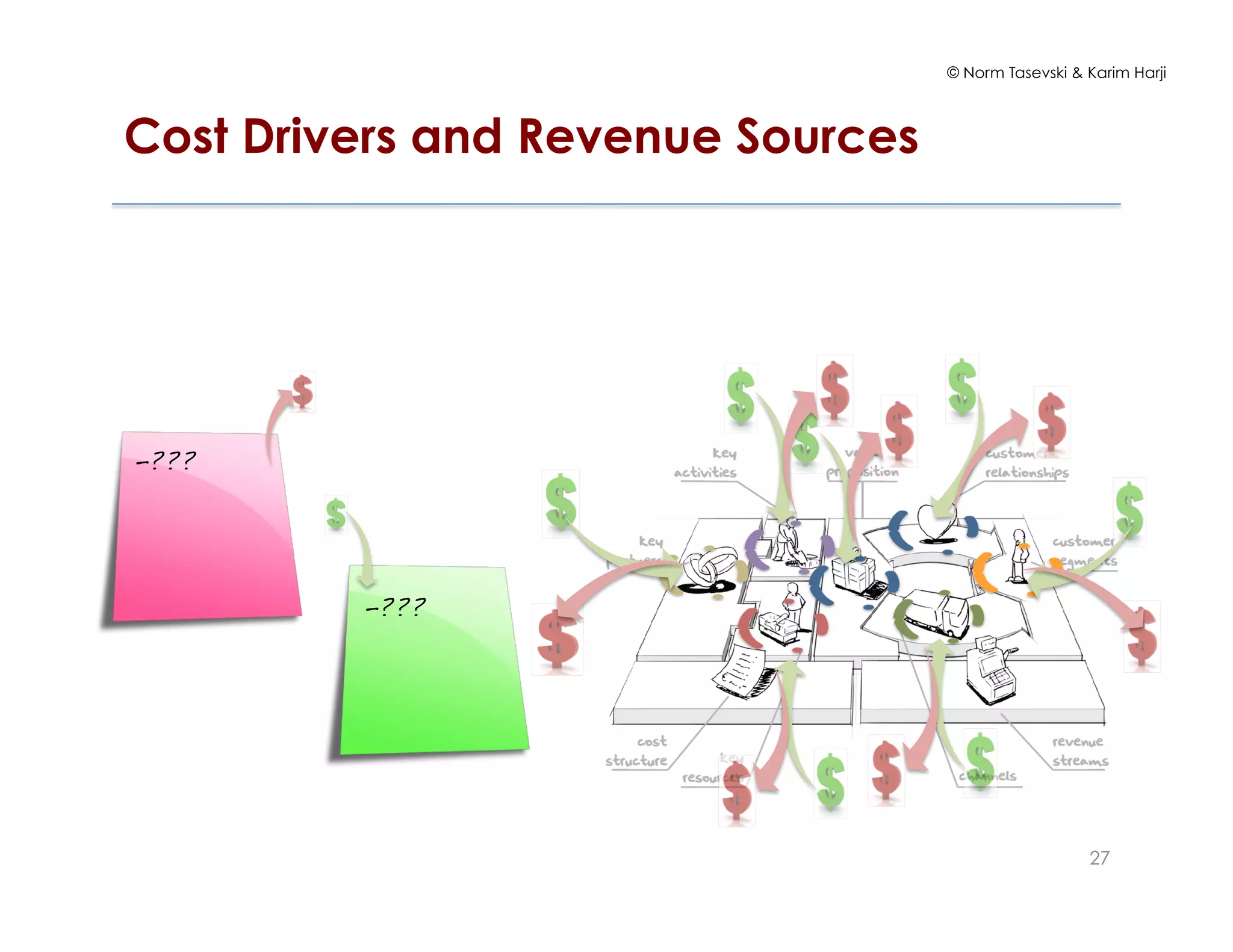 © Norm Tasevski & Karim Harji



Cost Drivers and Revenue Sources!




-???!




         -???!




                                                      27
 