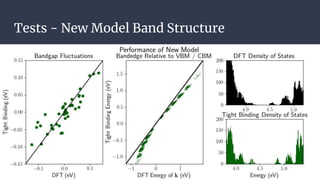 Tests - New Model Band Structure
 