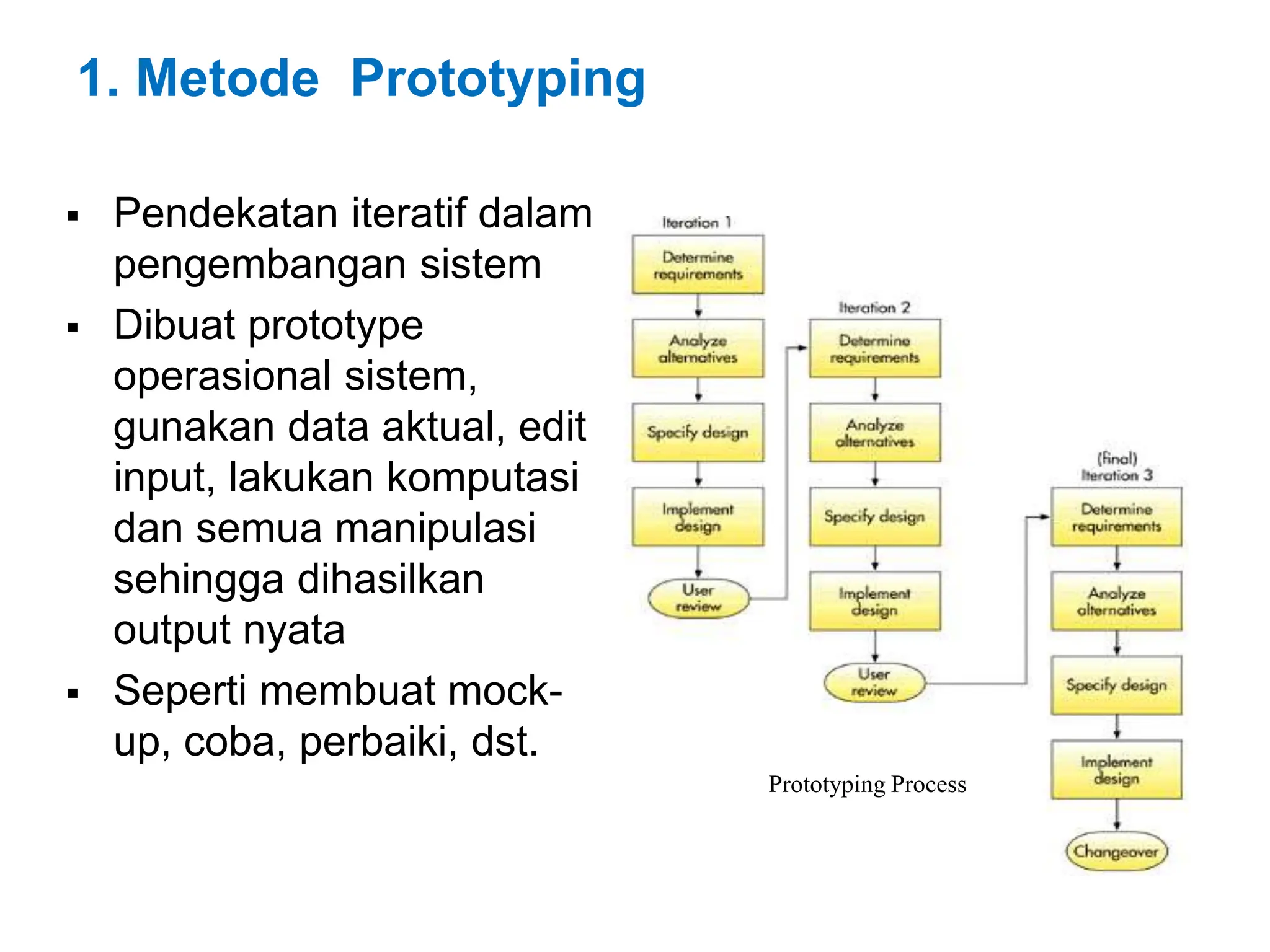 1. Metode Prototyping
 Pendekatan iteratif dalam
pengembangan sistem
 Dibuat prototype
operasional sistem,
gunakan data aktual, edit
input, lakukan komputasi
dan semua manipulasi
sehingga dihasilkan
output nyata
 Seperti membuat mock-
up, coba, perbaiki, dst.
Prototyping Process
 