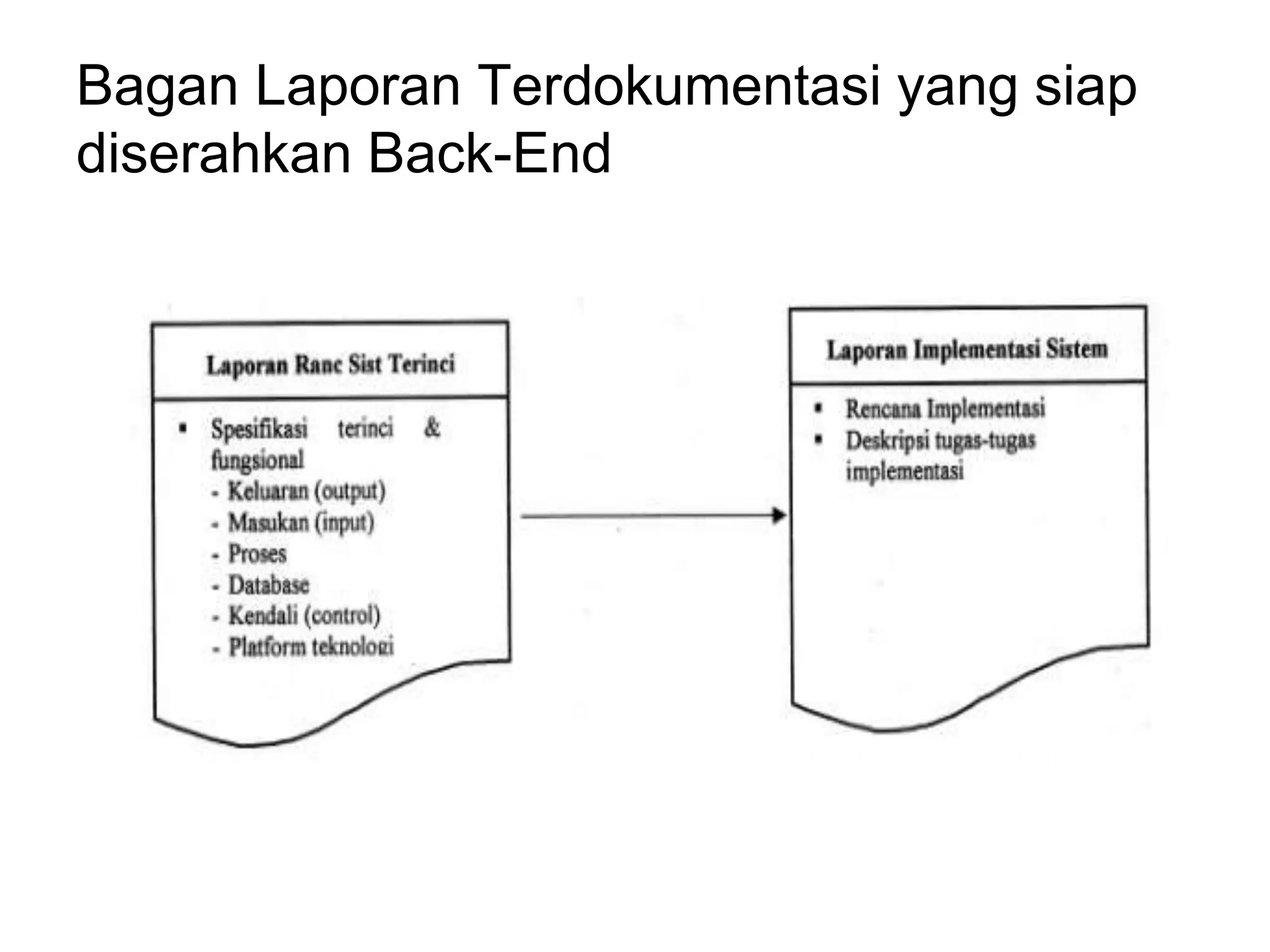 Bagan Laporan Terdokumentasi yang siap
diserahkan Back-End
 