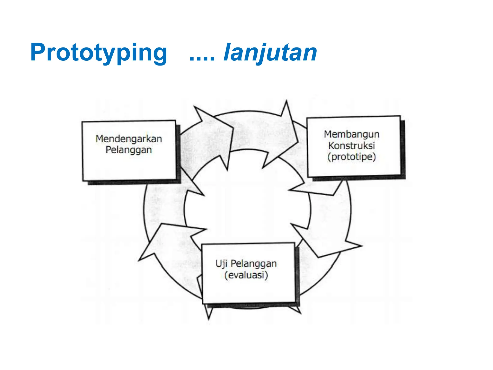 Prototyping .... lanjutan
 