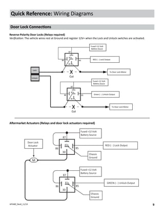 APS48Z_Rev0_11/19 9
Quick Reference: Wiring Diagrams
Door Lock Connections
Reverse-Polarity Door Locks (Relays required)
Verification: The vehicle wires rest at Ground and register 12V+ when the Lock and Unlock switches are activated.
Aftermarket Actuators (Relays and door lock actuators required)
Lock
Unlock
87
87a
86 85
30
87
87a
86 85
30
Fused +12 Volt
Battery Souce
Fused +12 Volt
Battery Souce
RED ( - ) Lock Output
Green ( - ) Unlock Output
X
Cut
X
Cut
To Door Lock Motor
To Door Lock Motor
30
87
87a
86 85
Fused +12 Volt
Ba�ery Source
Door Lock
Actuator
30
87
87a
86 85
Chassis
Ground
Chassis
Ground
RED ( - ) Lock Output
GREEN ( - ) Unlock Output
Fused +12 Volt
Ba�ery Source
M
 