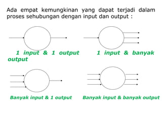 Ada empat kemungkinan yang dapat terjadi dalam
proses sehubungan dengan input dan output :
1 input & 1 output 1 input & banyak
output
Banyak input & 1 output Banyak input & banyak output
 