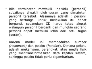 • Bila terminator mewakili individu (personil)
sebaiknya diwakili oleh peran yang dimainkan
personil tersebut. Alasannya adalah : personil
yang berfungsi untuk melakukan itu dapat
berganti, sedangkan CD harus tetap akurat
walaupun personil berganti dan mungkin seorang
personil dapat memiliki lebih dari satu tugas
(peran).
• Karena model ini membedakan sumber
(resources) dan pelaku (handler). Dimana pelaku
adalah mekanisme, perangkat, atau media fisik
yang mentransformasikan data ke/dari sistem,
sehingga pelaku tidak perlu digambarkan.
 