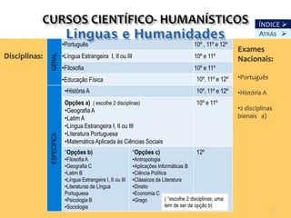 Disciplinas                              Ano de                   ÍNDICE 
                                                                                               escolaridade             ATRÁS 
                            •Português                                                        10º , 11º e 12º
                                                                                                                Exames
Disciplinas:   GERAL        •Língua Estrangeira I, II ou III                                  10º e 11º         Nacionais:
                            •Filosofia                                                        10º e 11º
                            •Educação Física                                                   10º, 11º e 12º   •Português

                             •História A                                                       10º, 11º e 12º   •História A
                             Opções a) ( escolhe 2 disciplinas)                                10º e 11º
                             •Geografia A                                                                       •2 disciplinas
                             •Latim A                                                                           bienais a)
                             •Língua Estrangeira I, II ou III
                             •Literatura Portuguesa
               ESPECÍFICA




                             •Matemática Aplicada às Ciências Sociais
                             *Opções b)                         *Opções c)                     12º
                             •Filosofia A                       •Antropologia
                             •Geografia C                       •Aplicações Informáticas B
                             •Latim B                           •Ciência Política
                             •Língua Estrangeira I, II ou III   •Clássicos da Literatura
                             •Literaturas de Língua             •Direito
                             Portuguesa                         •Economia C
                             •Psicologia B                      •Grego          ( *escolhe 2 disciplinas; uma
                             •Sociologia                                        tem de ser de opção b)
                                                                                                                              11
 