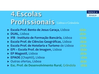 ÍNDICE 
                                                             ATRÁS


                               Lisboa e Grândola

Escola Prof. Bento de Jesus Caraça, Lisboa         slide
DUAL, Lisboa                                       slide
IFB - Instituto de Formação Bancária, Lisboa       slide
Escola Prof. de Ciências Geográficas, Lisboa       slide
Escola Prof. de Hotelaria e Turismo de Lisboa      slide
EPI – Escola Prof. de Imagem, Lisboa                slide
EP Magestil, Lisboa                                 slide
EPAOE (Chapitô), Lisboa                             slide
Outras ofertas, Lisboa                             slide
Esc. Prof. de Desenvolvimento Rural, Grândola       slide
                                                               35
 