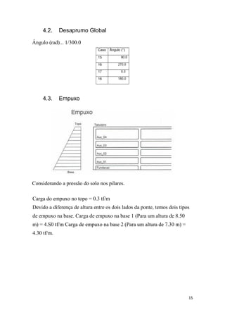 15
4.2. Desaprumo Global
Ângulo (rad)... 1/300.0
Caso Ângulo (°)
15 90.0
16 270.0
17 0.0
16 180.0
4.3. Empuxo
Considerando a pressão do solo nos pilares.
Carga do empuxo no topo = 0.3 tf/m
Devido a diferença de altura entre os dois lados da ponte, temos dois tipos
de empuxo na base. Carga de empuxo na base 1 (Para um altura de 8.50
m) = 4.S0 tf/m Carga de empuxo na base 2 (Para um altura de 7.30 m) =
4.30 tf/m.
 