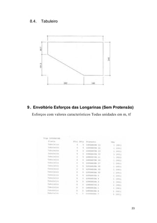 23
8.4. Tabuleiro
9 . Envoltório Esforços das Longarinas (Sem Protensão)
Esforços com valores característicos Todas unidades em m, tf
 