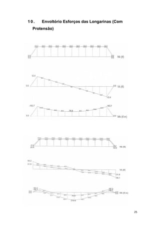 25
1 0 . Envoltório Esforços das Longarinas (Com
Protensão)
 