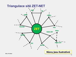 Triangulace sítě ZET-NET
12
ZET
FOSFA
FoU
TRITON
SAMBA
SIC
20/80
VŠO
AA
OBEC
Názvy jsou ilustrativní
Rádio ZET
Mlejn
Media...