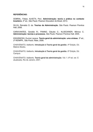16

REFERÊNCIAS:
SOBRAL, Felipe; ALKETA, Peci. Administração: teoria e prática no contexto
brasileiro. 2ª ed., São Paulo: Pearson Education do Brasil, 2013.
SILVA, Reinaldo O. da. Teorias da Administração. São Paulo: Pearson Prentice
Hall, 2008.
CARAVANTES, Geraldo R.; PANNO, Cláudia C.; KLOECKNER, Mônica C.
Administração: teorias e processos. São Paulo: Pearson Prentice Hall, 2005.
KWASNICKA, Eunice Laçava. Teoria geral da administração: uma síntese. 3ª ed.,
2ª REIMPR., São Paulo: Atlas, 2006.
CHIAVENATO, Idalberto. Introdução à Teoria geral da gestão. 4ª Edição, Ed.
Makron Books.
CHIAVENATO, Idalberto. Introdução à Teoria geral da gestão. 6ª Edição, Ed.
Campus
CHIAVENATO, Idalberto. Teoria geral da administração. Vol. 1. 6ª ed. ver. E
atualizada, Rio de Janeiro, 2001.

 