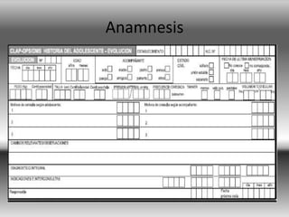Anamnesis
 