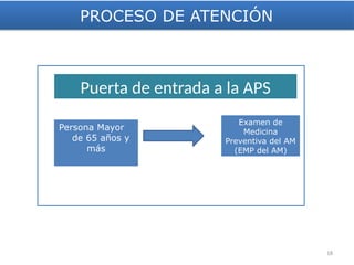 APS Adulto Mayor Examen Medico Preventivo del adulto Mayor EMPAM | PPTX