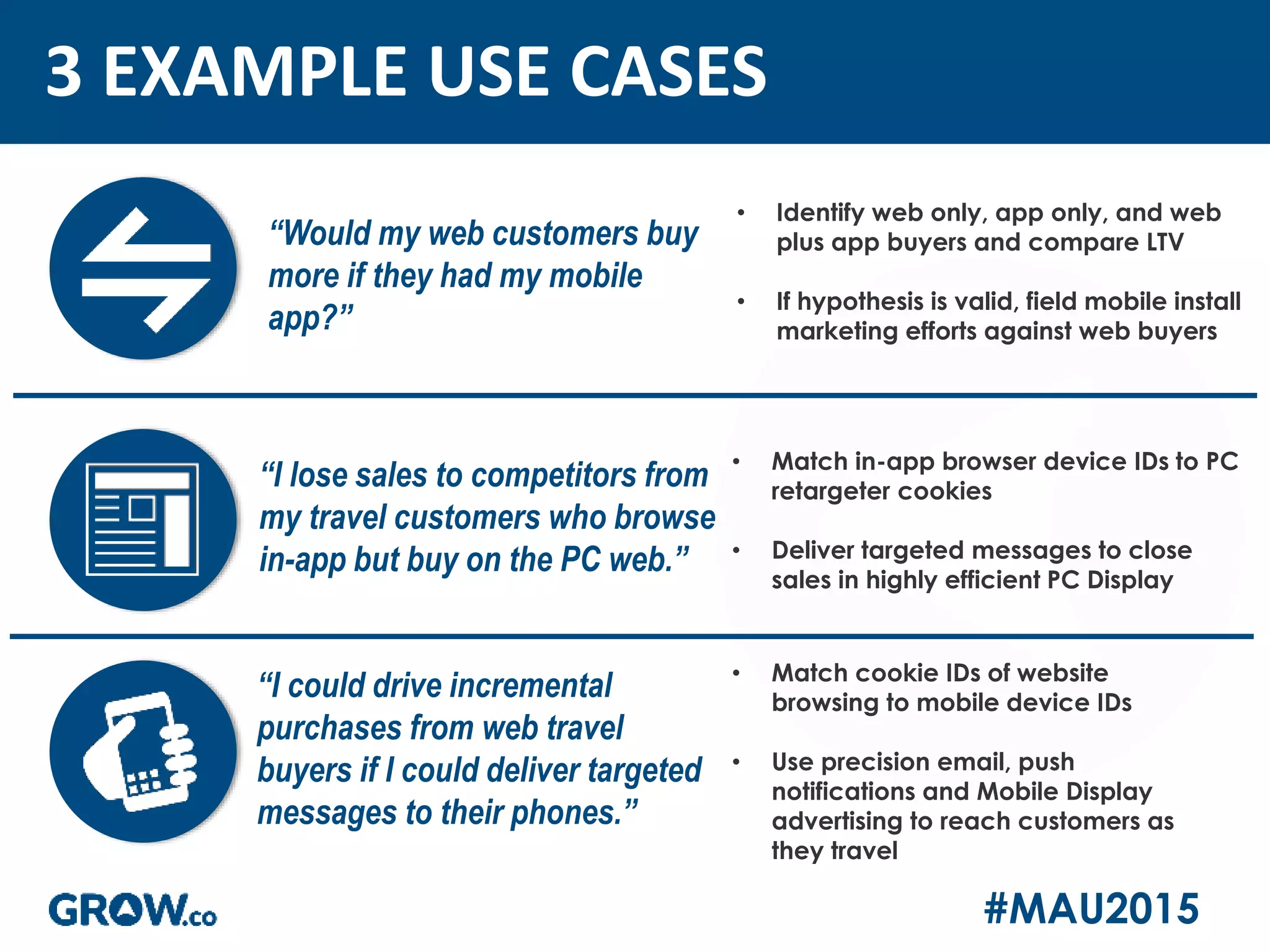 #MAU2015
3 EXAMPLE USE CASES
• Identify web only, app only, and web
plus app buyers and compare LTV
• If hypothesis is valid, field mobile install
marketing efforts against web buyers
“Would my web customers buy
more if they had my mobile
app?”
• Match in-app browser device IDs to PC
retargeter cookies
• Deliver targeted messages to close
sales in highly efficient PC Display
• Match cookie IDs of website
browsing to mobile device IDs
• Use precision email, push
notifications and Mobile Display
advertising to reach customers as
they travel
“I lose sales to competitors from
my travel customers who browse
in-app but buy on the PC web.”
“I could drive incremental
purchases from web travel
buyers if I could deliver targeted
messages to their phones.”
 