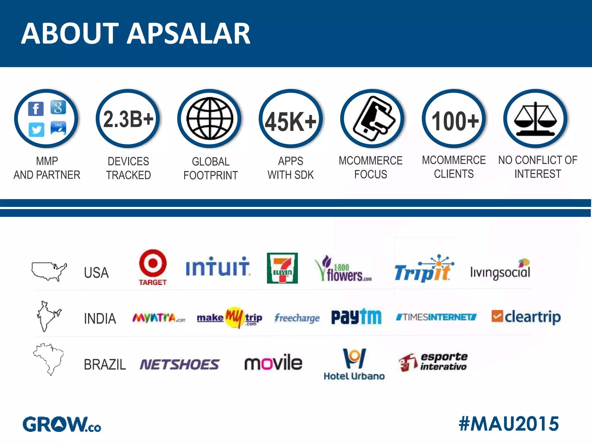 #MAU2015
ABOUT APSALAR
MMP
AND PARTNER
45K+2.3B+ 100+
DEVICES
TRACKED
GLOBAL
FOOTPRINT
APPS
WITH SDK
MCOMMERCE
FOCUS
MCOMMERCE
CLIENTS
NO CONFLICT OF
INTEREST
USA
INDIA
BRAZIL
 