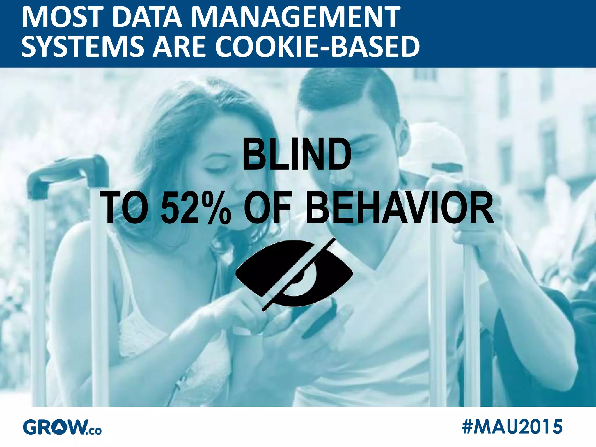 #MAU2015
MOST DATA MANAGEMENT
SYSTEMS ARE COOKIE-BASED
BLIND
TO 52% OF BEHAVIOR
 