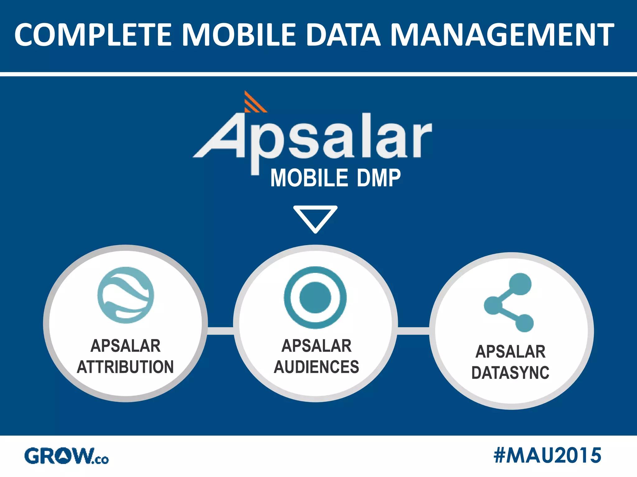 #MAU2015
COMPLETE MOBILE DATA MANAGEMENT
APSALAR
ATTRIBUTION
APSALAR
AUDIENCES
APSALAR
DATASYNC
MOBILE DMP
 