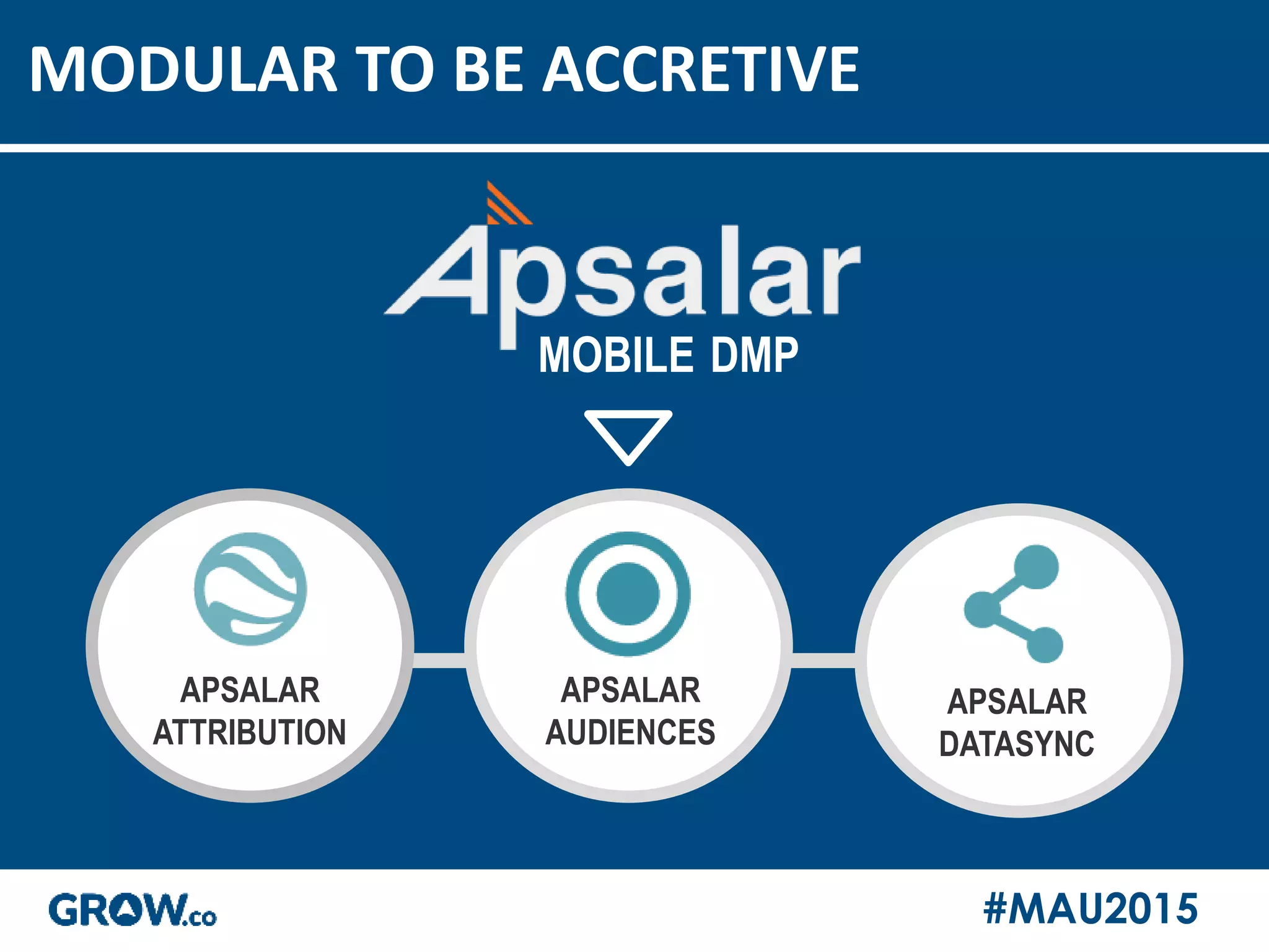 #MAU2015
MODULAR TO BE ACCRETIVE
APSALAR
ATTRIBUTION
APSALAR
AUDIENCES
APSALAR
DATASYNC
MOBILE DMP
 