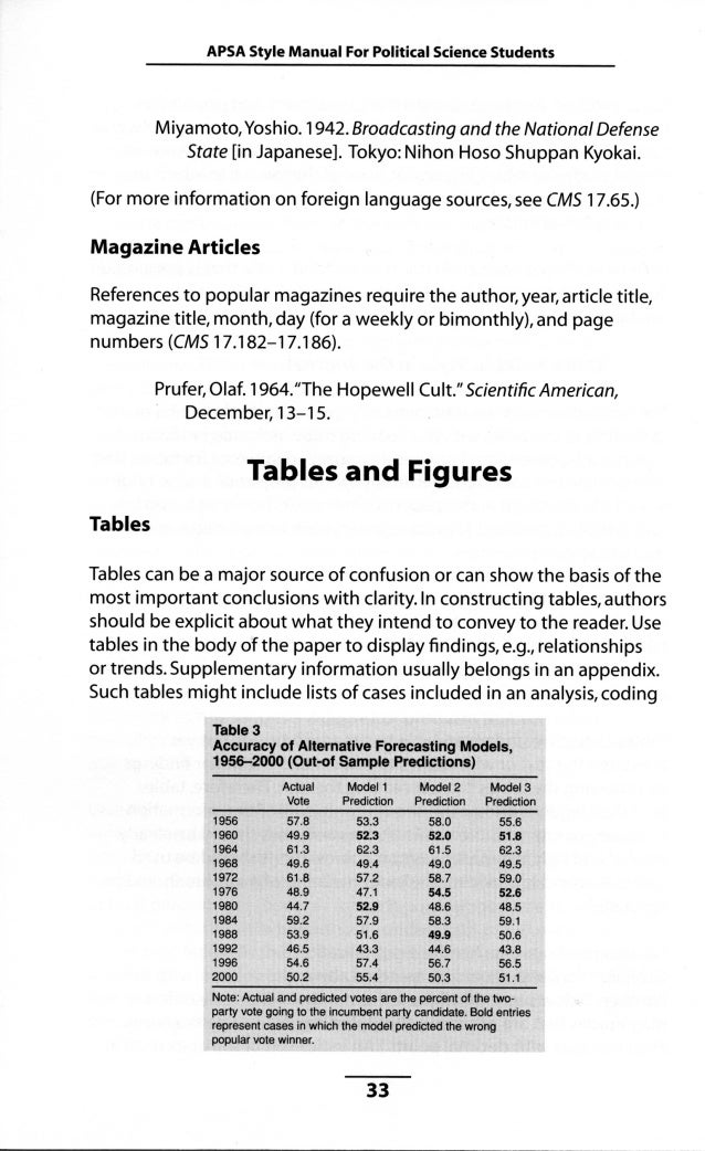 apsa style guide apsa title page
