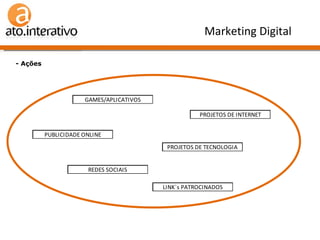 - Ações Marketing Digital 
