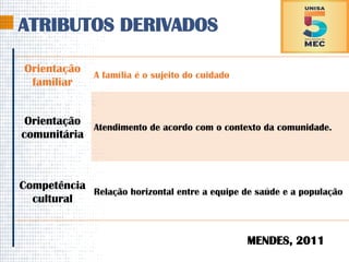 ATRIBUTOS DERIVADOS
Orientação
familiar
A família é o sujeito do cuidado
Orientação
comunitária
Atendimento de acordo com o contexto da comunidade.
Competência
cultural
Relação horizontal entre a equipe de saúde e a população
MENDES, 2011
 
