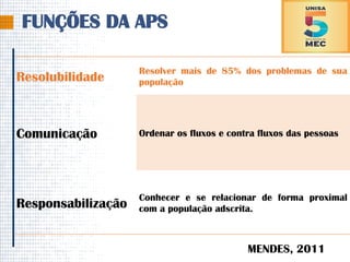 FUNÇÕES DA APS
Resolubilidade
Resolver mais de 85% dos problemas de sua
população
Comunicação Ordenar os fluxos e contra fluxos das pessoas
Responsabilização
Conhecer e se relacionar de forma proximal
com a população adscrita.
MENDES, 2011
 