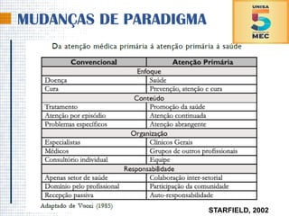 MUDANÇAS DE PARADIGMA
STARFIELD, 2002
 