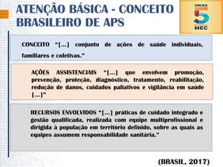 ATENÇÃO BÁSICA - CONCEITO
BRASILEIRO DE APS
CONCEITO “[...] conjunto de ações de saúde individuais,
familiares e coletivas.”
(BRASIL, 2017)
RECURSOS ENVOLVIDOS “[...] práticas de cuidado integrado e
gestão qualificada, realizada com equipe multiprofissional e
dirigida à população em território definido, sobre as quais as
equipes assumem responsabilidade sanitária.”
AÇÕES ASSISTENCIAIS “[...] que envolvem promoção,
prevenção, proteção, diagnóstico, tratamento, reabilitação,
redução de danos, cuidados paliativos e vigilância em saúde
[...]”
 