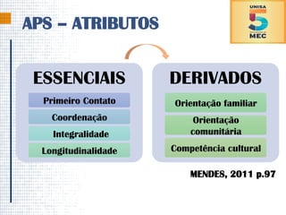 APS – ATRIBUTOS
ESSENCIAIS
Primeiro Contato
Coordenação
Integralidade
Longitudinalidade
DERIVADOS
Orientação familiar
Orientação
comunitária
Competência cultural
MENDES, 2011 p.97
 