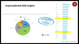 11
11
@Thomasbcn #APSBerlin
Unprecedented ASO insights
 