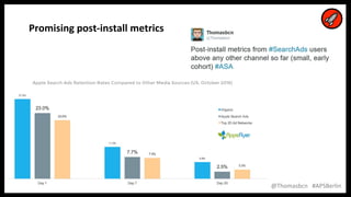 13
13
@Thomasbcn #APSBerlin
Promising post-install metrics
 