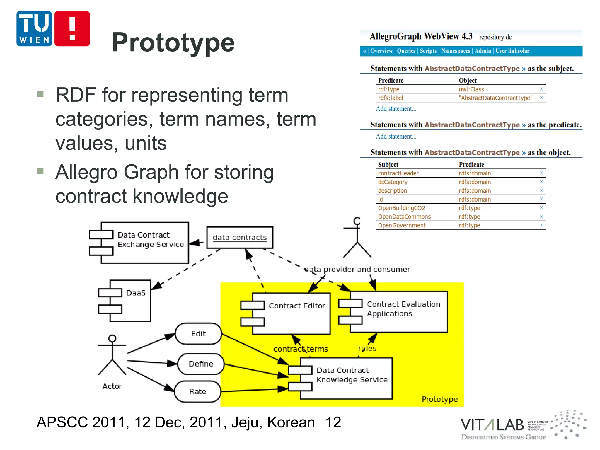 Prototype
 RDF for representing term
  categories, term names, term
  values, units
 Allegro Graph for storing
  contract knowledge




APSCC 2011, 12 Dec, 2011, Jeju, Korean 12
 