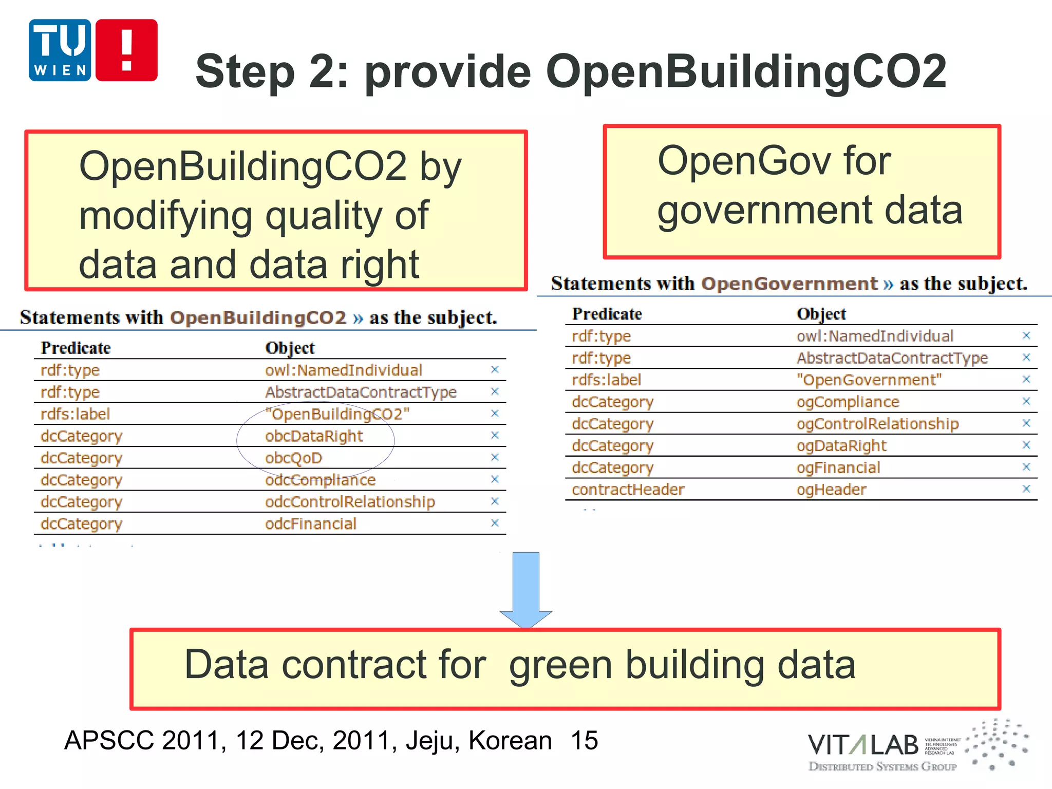 Step 2: provide OpenBuildingCO2
 OpenBuildingCO2 by                         OpenGov for
 modifying quality of                       government data
 data and data right




         Data contract for green building data
APSCC 2011, 12 Dec, 2011, Jeju, Korean 15
 