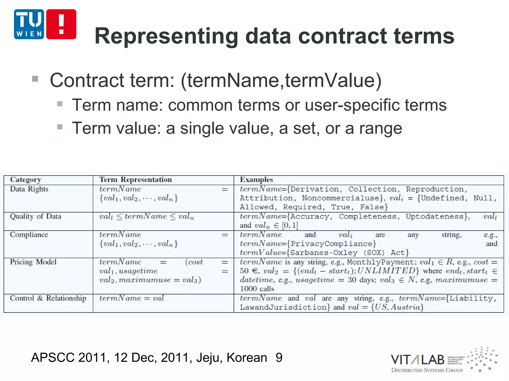 Representing data contract terms
 Contract term: (termName,termValue)
    Term name: common terms or user-specific terms
    Term value: a single value, a set, or a range




APSCC 2011, 12 Dec, 2011, Jeju, Korean 9
 