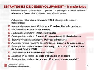 1010
Model orientador per facilitar propostes i recursos per al treball amb els
alumnes a l’aula, abans, durant i després del servei.
Actualment hi ha disponibles a la XTEC els següents models
transferibles:
 Intercanvi generacional: Col·laboració amb entitats de gent gran
 Medi ambient: Ecosistemes fluvials
 Participació ciutadana: Internet de tu a tu
 Participació ciutadana: Prevenció conductes odi i discriminació
 Suport a necessitats bàsiques: Pobresa alimentària
 Acompanyament i suport a l’escolarització: Suport a la tasca escolar
 Participació ciutadana:Donació de sang: col·laboració amb el Banc
de Sang i Teixits (BST)
 Medi ambient: EE Ecosistemes fluvials
 Educació en el lleure: Projecte d’educació en el lleure
 Participació ciutadana: What’s up ! Com vas de salut mental ?
ESTRATÈGIES DE DESENVOLUPAMENT– Transferibles
 