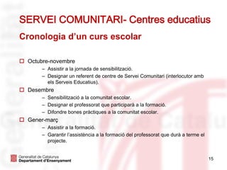 15
Cronologia d’un curs escolar
 Octubre-novembre
– Assistir a la jornada de sensibilització.
– Designar un referent de centre de Servei Comunitari (interlocutor amb
els Serveis Educatius).
 Desembre
– Sensibilització a la comunitat escolar.
– Designar el professorat que participarà a la formació.
– Difondre bones pràctiques a la comunitat escolar.
 Gener-març
– Assistir a la formació.
– Garantir l’assistència a la formació del professorat que durà a terme el
projecte.
SERVEI COMUNITARI- Centres educatius
 