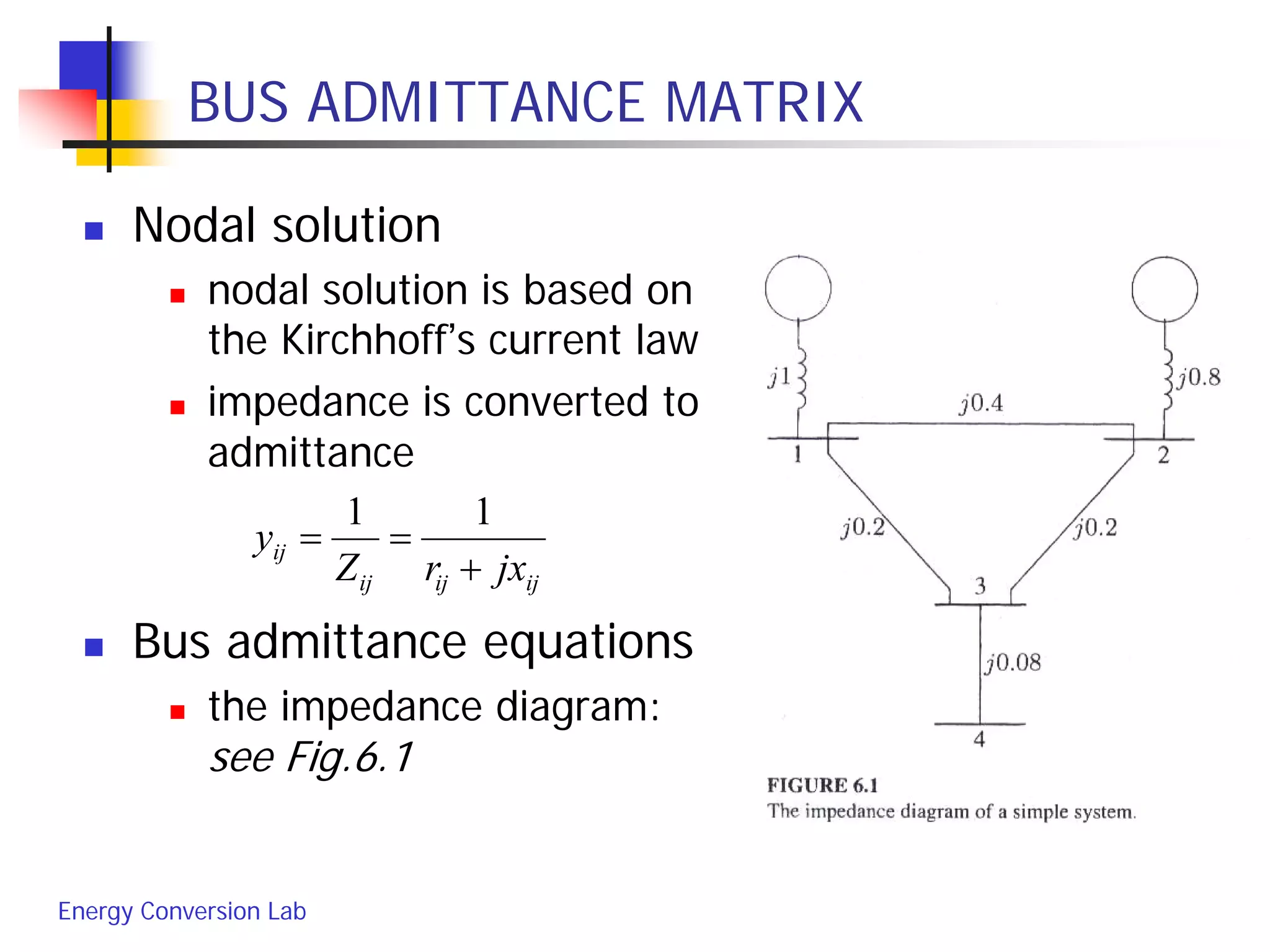 Energy Conversion Lab
BUS ADMITTANCE MATRIX
 Nodal solution
 nodal solution is based on
the Kirchhoff’s current law
 impedance is converted to
admittance
 Bus admittance equations
 the impedance diagram:
see Fig.6.1
ijijij
ij
jxrZ
y
+
==
11
 