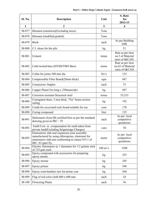 AP state schedule of rates 2012 | PDF