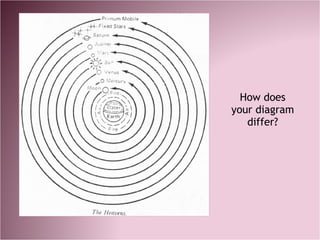 How does your diagram differ? 