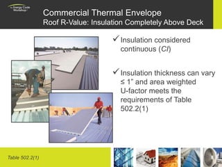 IECC 2009 Training | PPTX